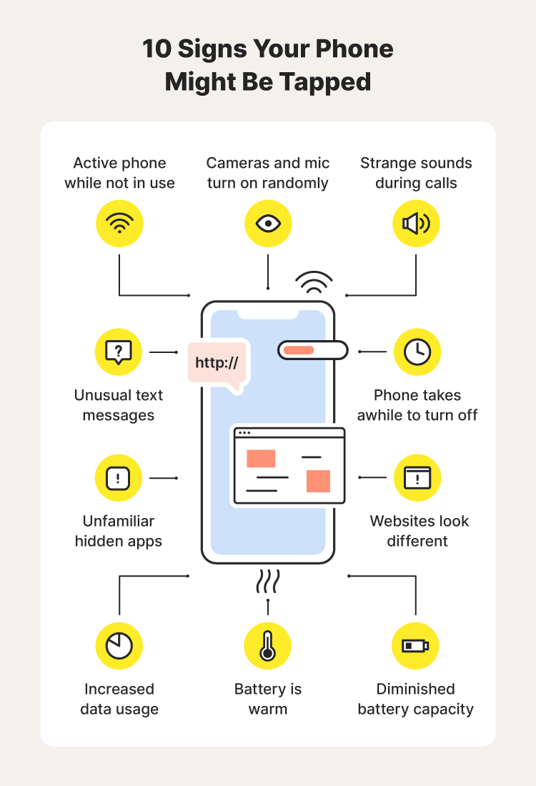Illustration showing the signs your phone might be tapped.