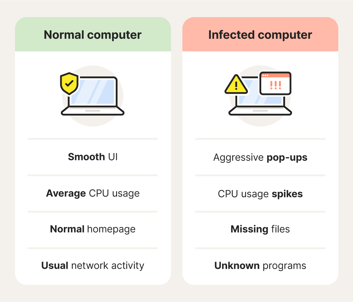 Split screen showing a normal computer on the left and an infected computer on the right.