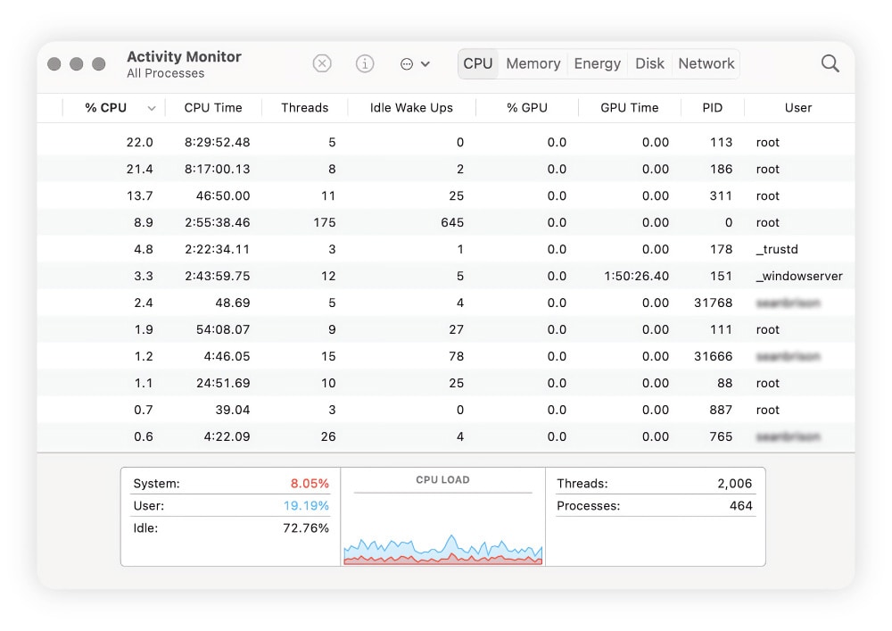 Screenshot of Activity Monitor on a Mac, with tabs for CPU, Memory, Energy, Disk, and Network usage.