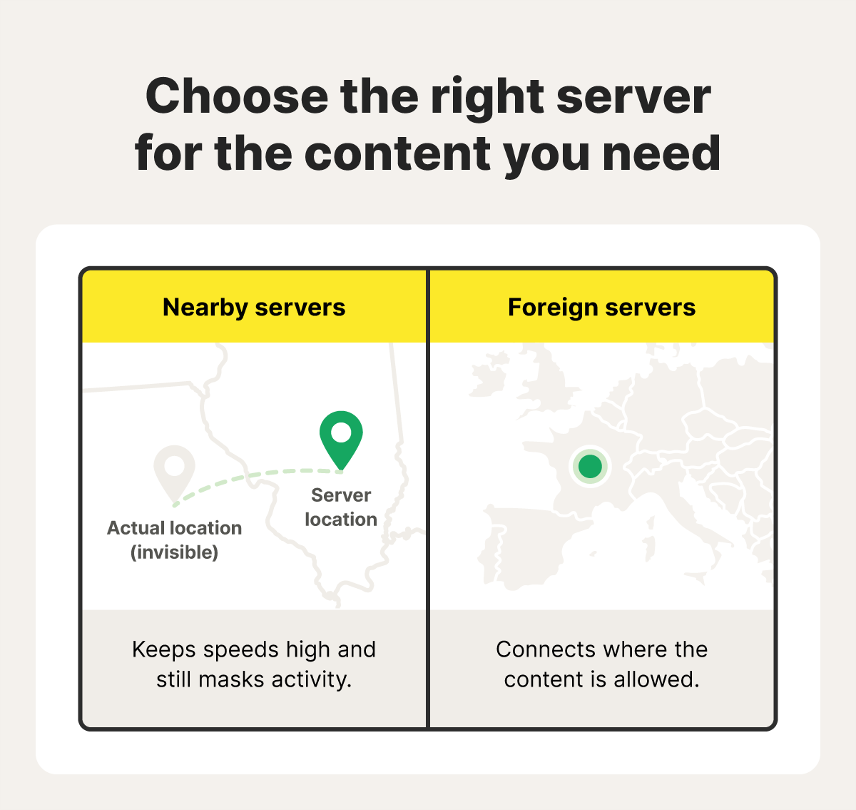 Graphic showing how to choose the right VPN server.