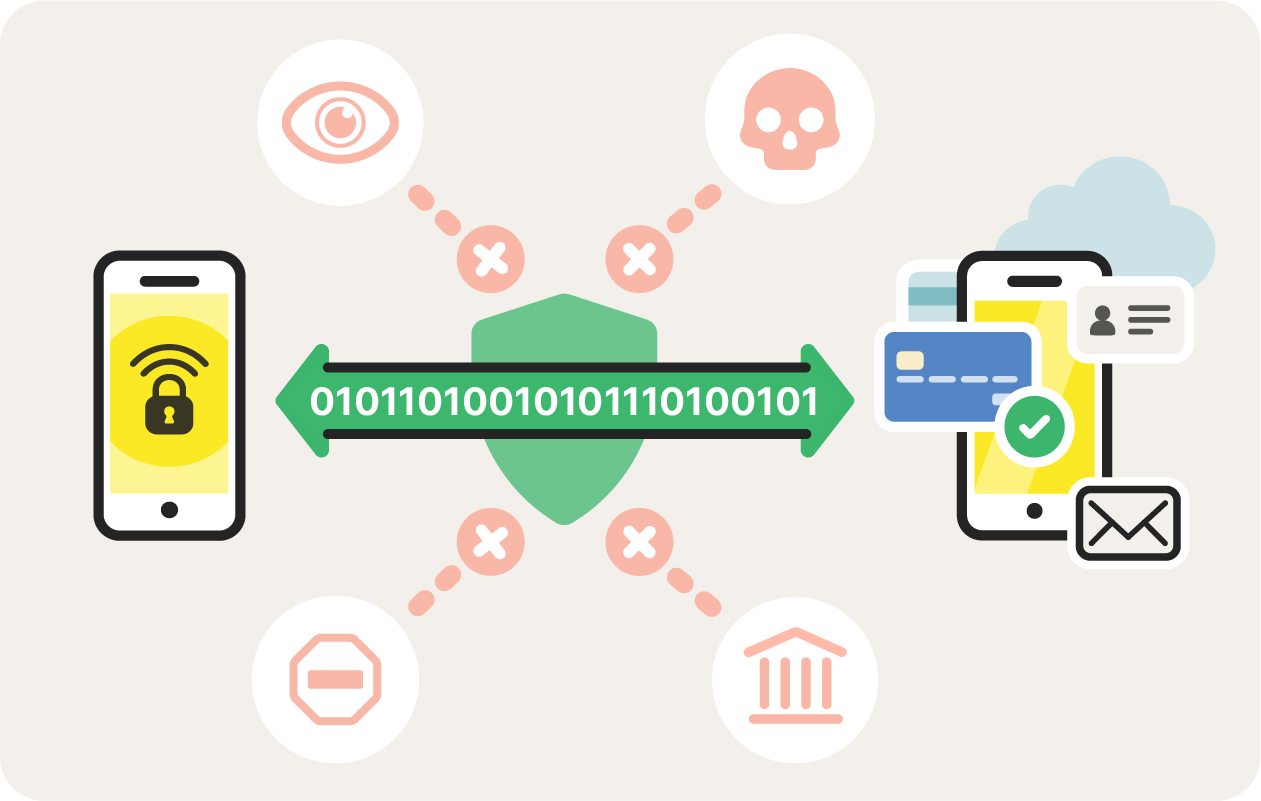 A diagram showing data moving safely between two iPhone smartphones thanks to a VPN.