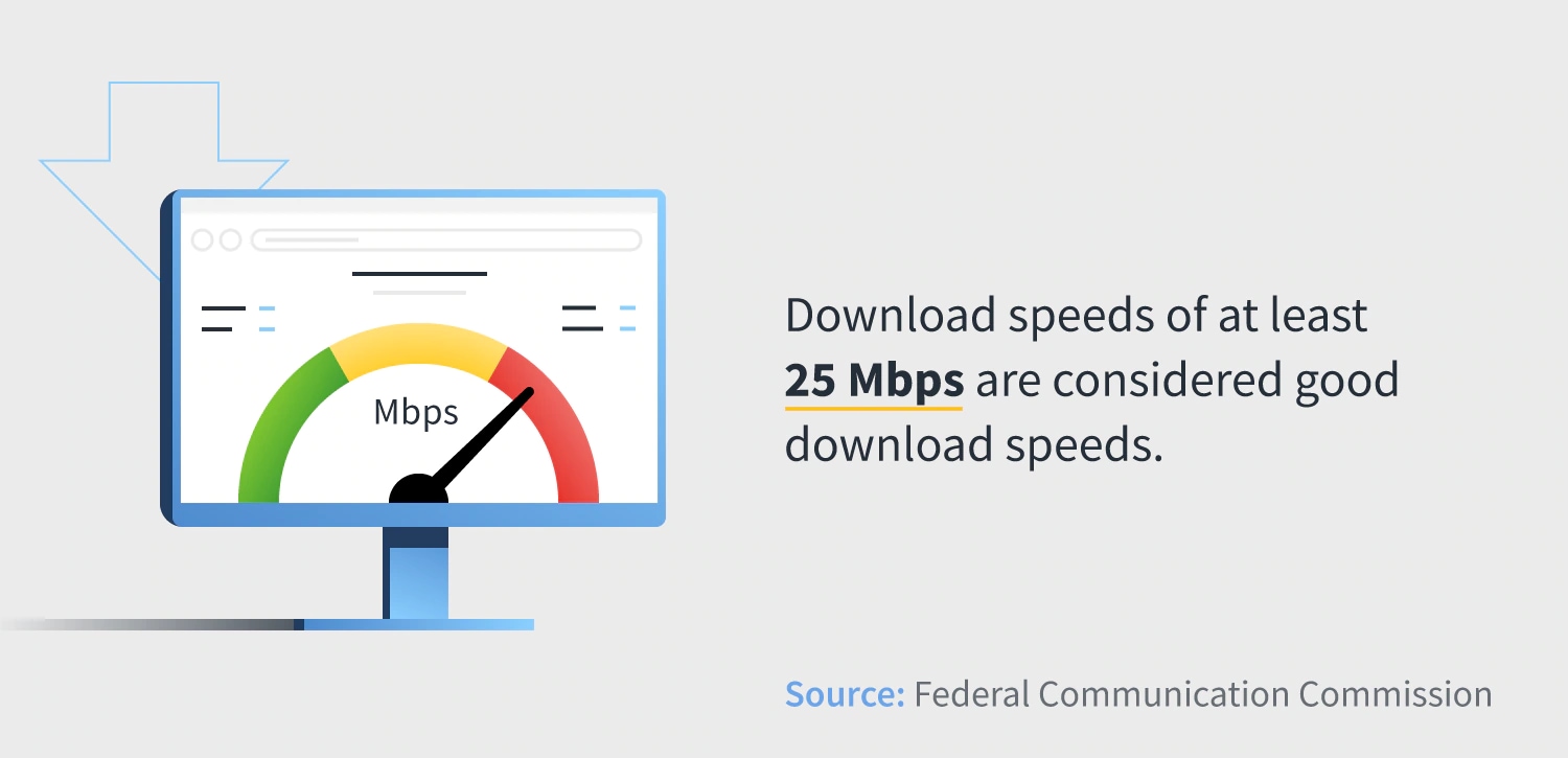 Download Speed