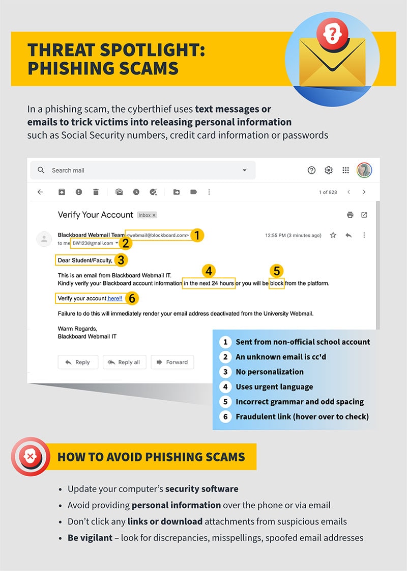 Threat phishing scams