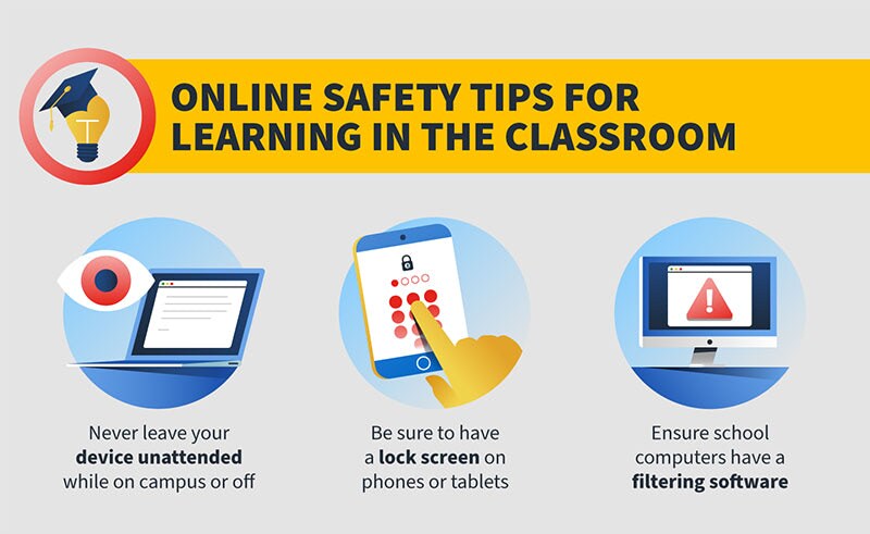 Tips learning classroom