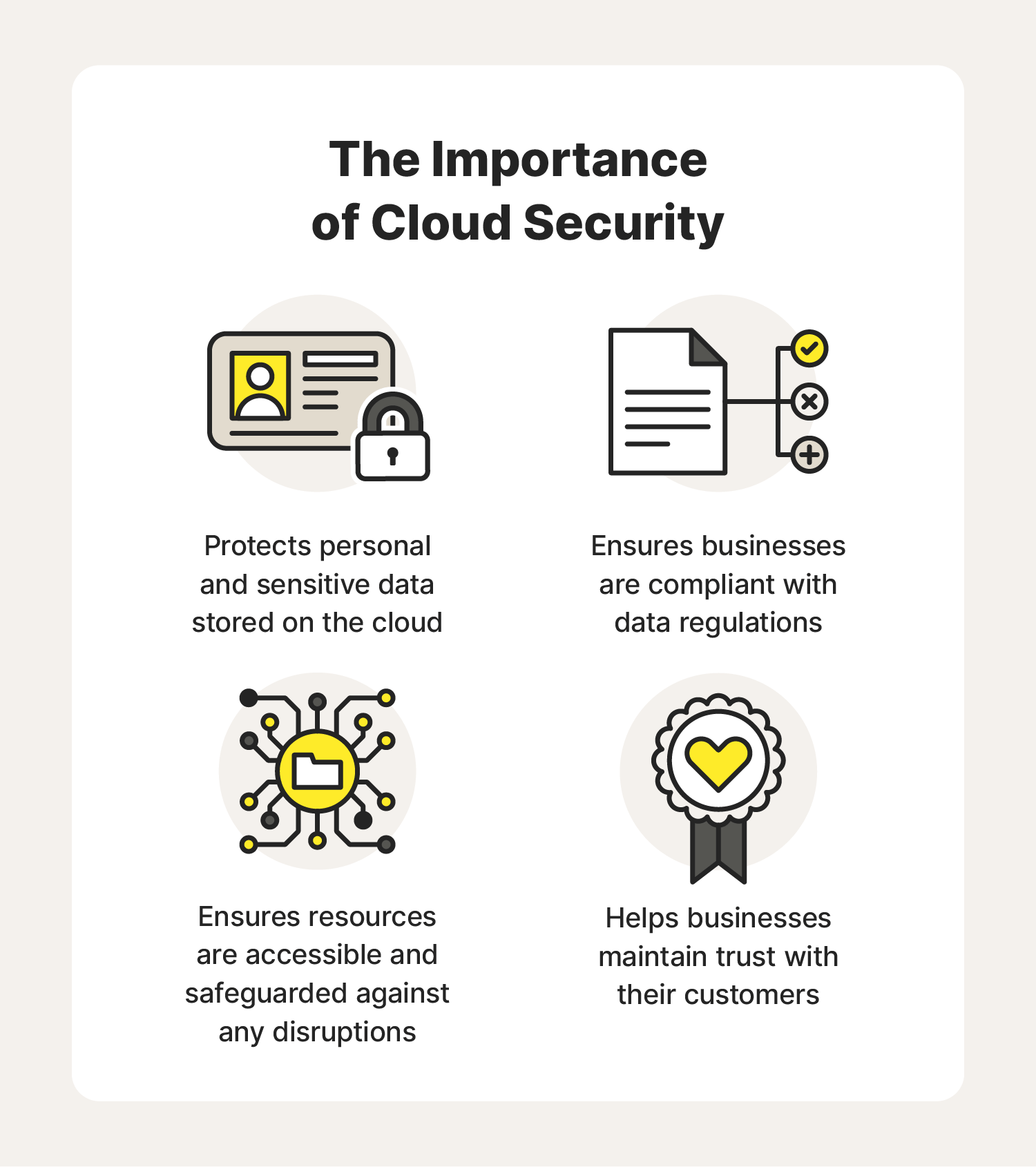 What Is Cloud Security An Overview Best Practices Norton