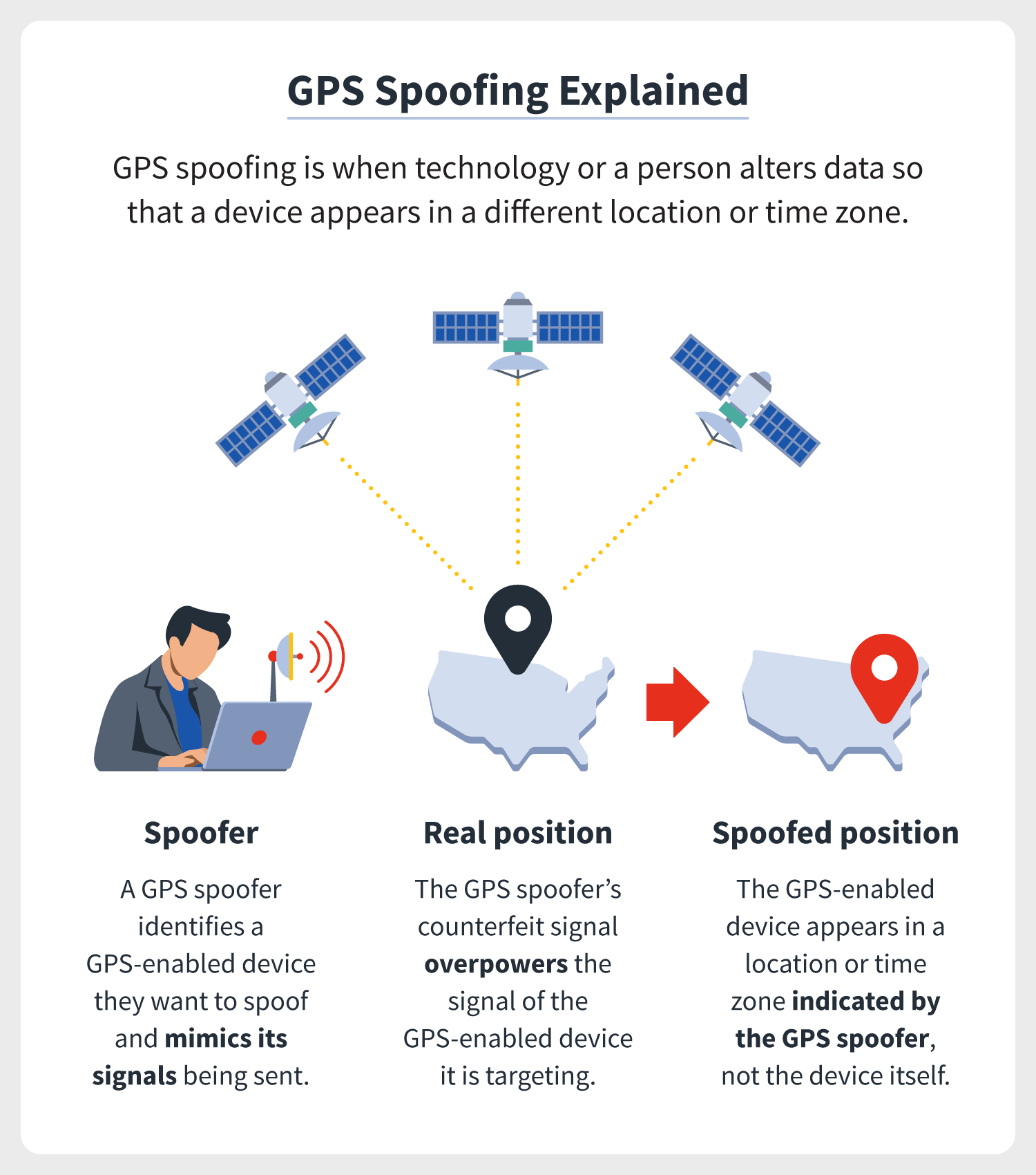 GPS spoofing explained
