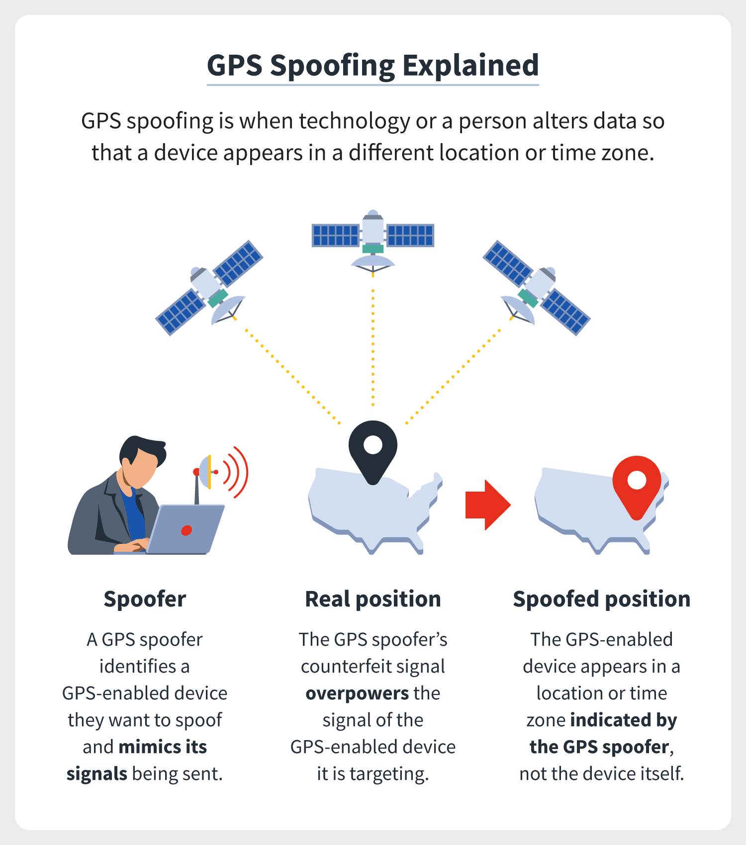 How do apps detect location spoofing?