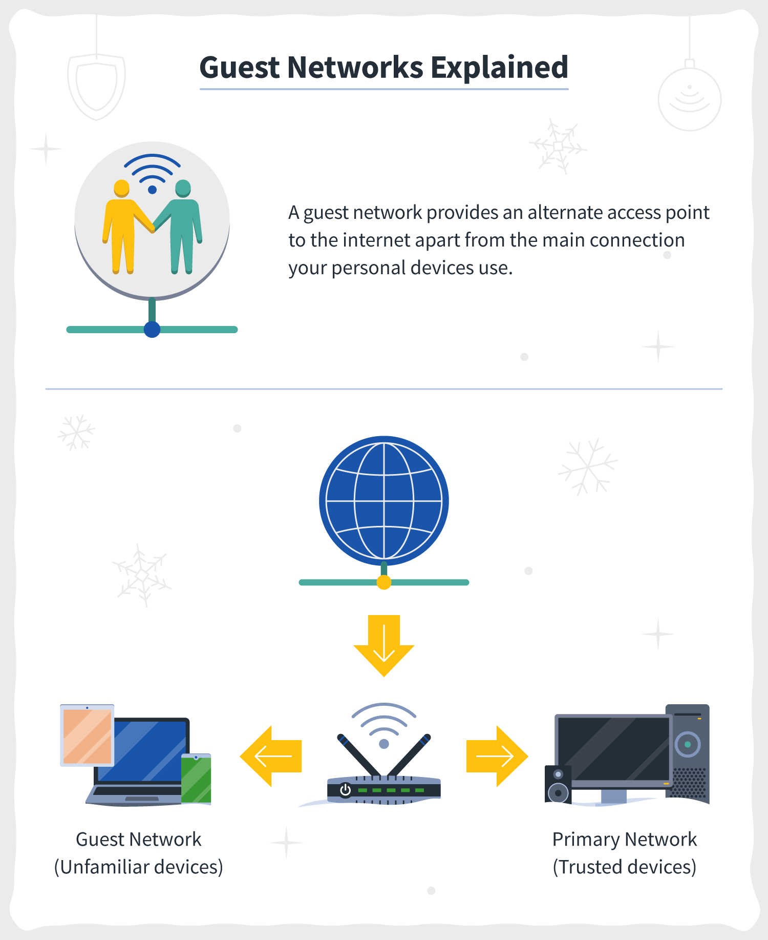 FAQs : What does it mean when I see Those who do not have a wireless  router on the login page? United States & Canada