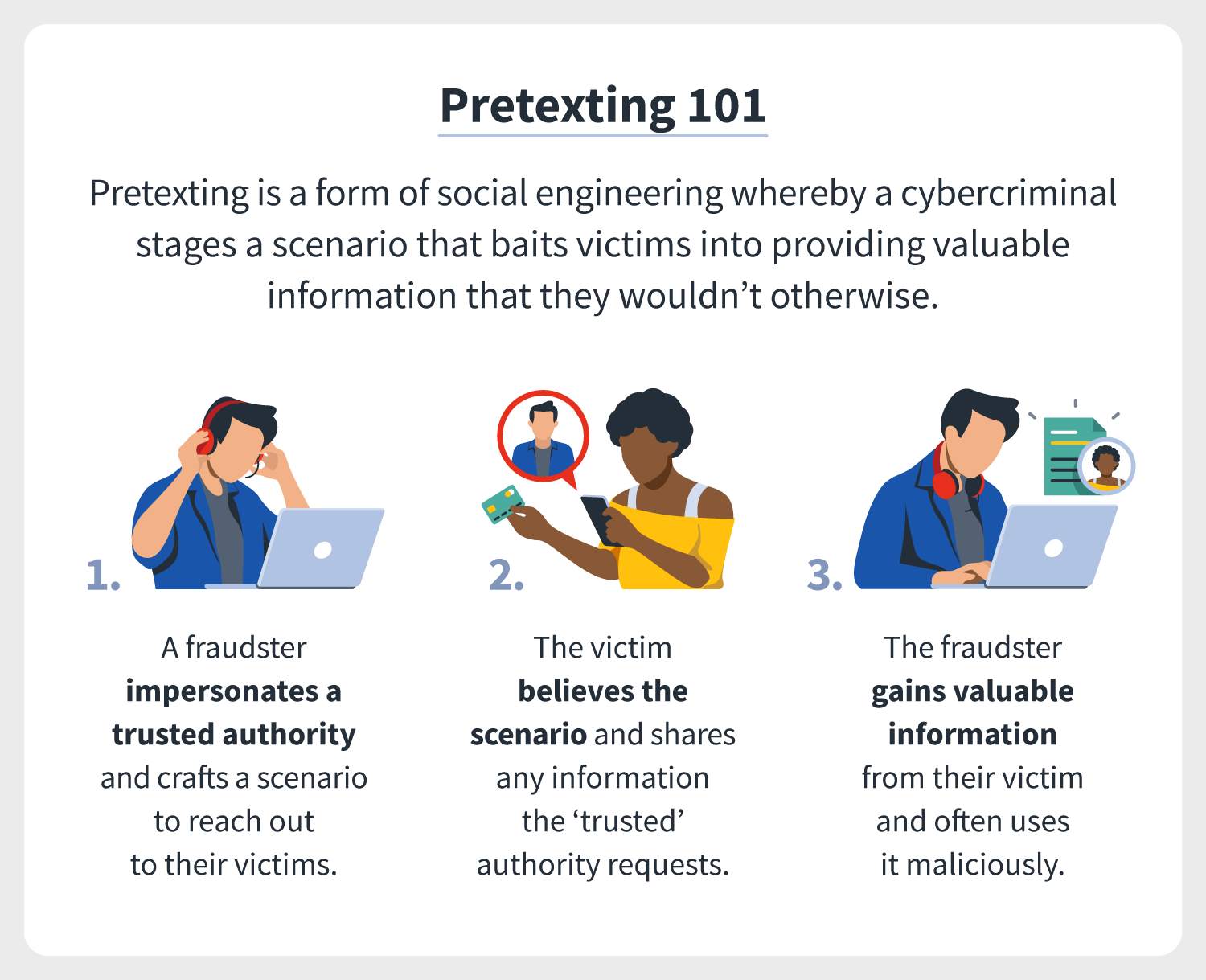 Pretexting 101: Pretexting is a form of social engineering whereby a cybercriminal stages a scenario that baits victims into providing valuable information that they wouldn’t share otherwise
