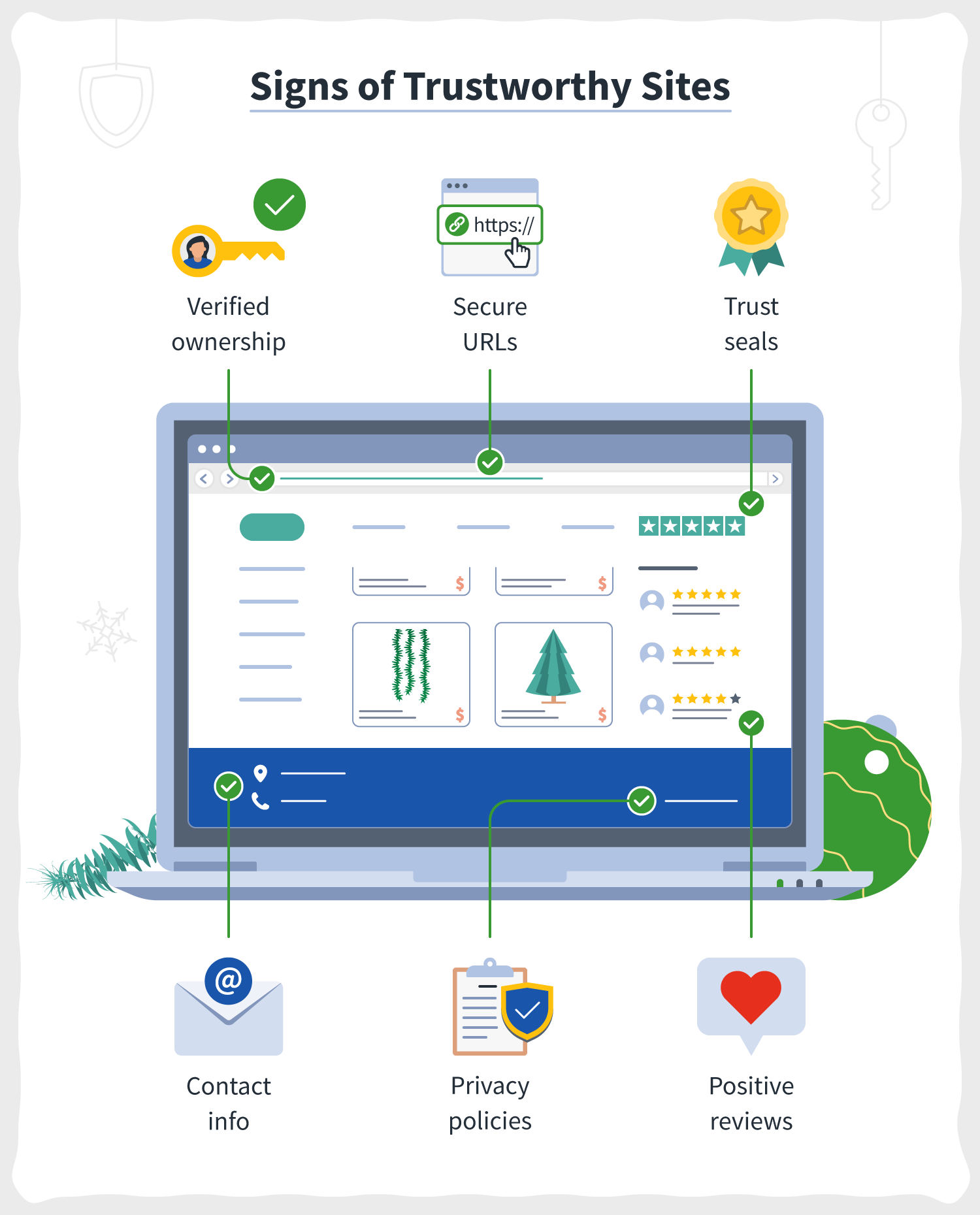 Signs of trustworthy sites