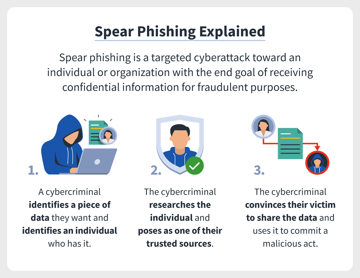 Spear Phishing A Definition Plus Differences Between Phishing And Spear Phishing Norton 