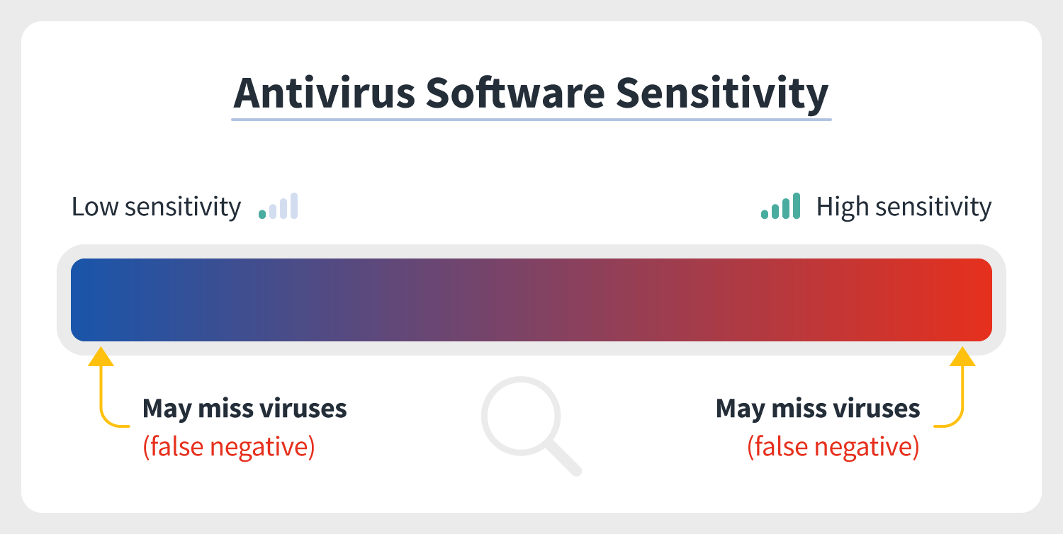 What is a heuristic virus and how do I remove it?