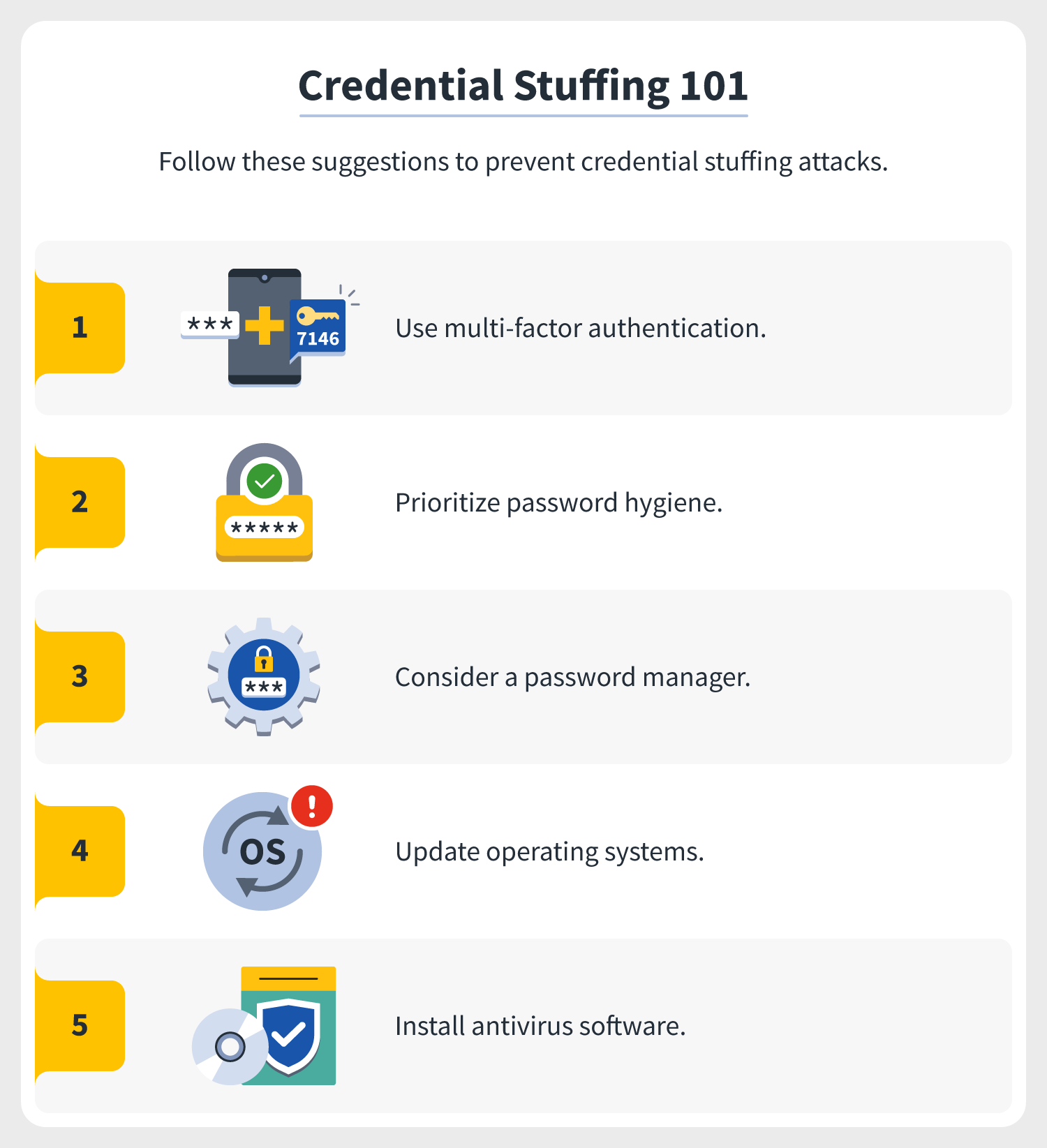 Credential Stuffing 101