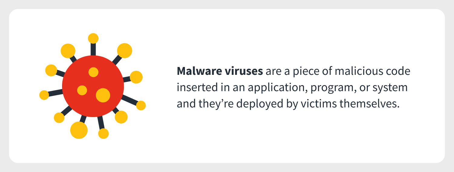 What is Malware? Malware Definition, Types and Protection