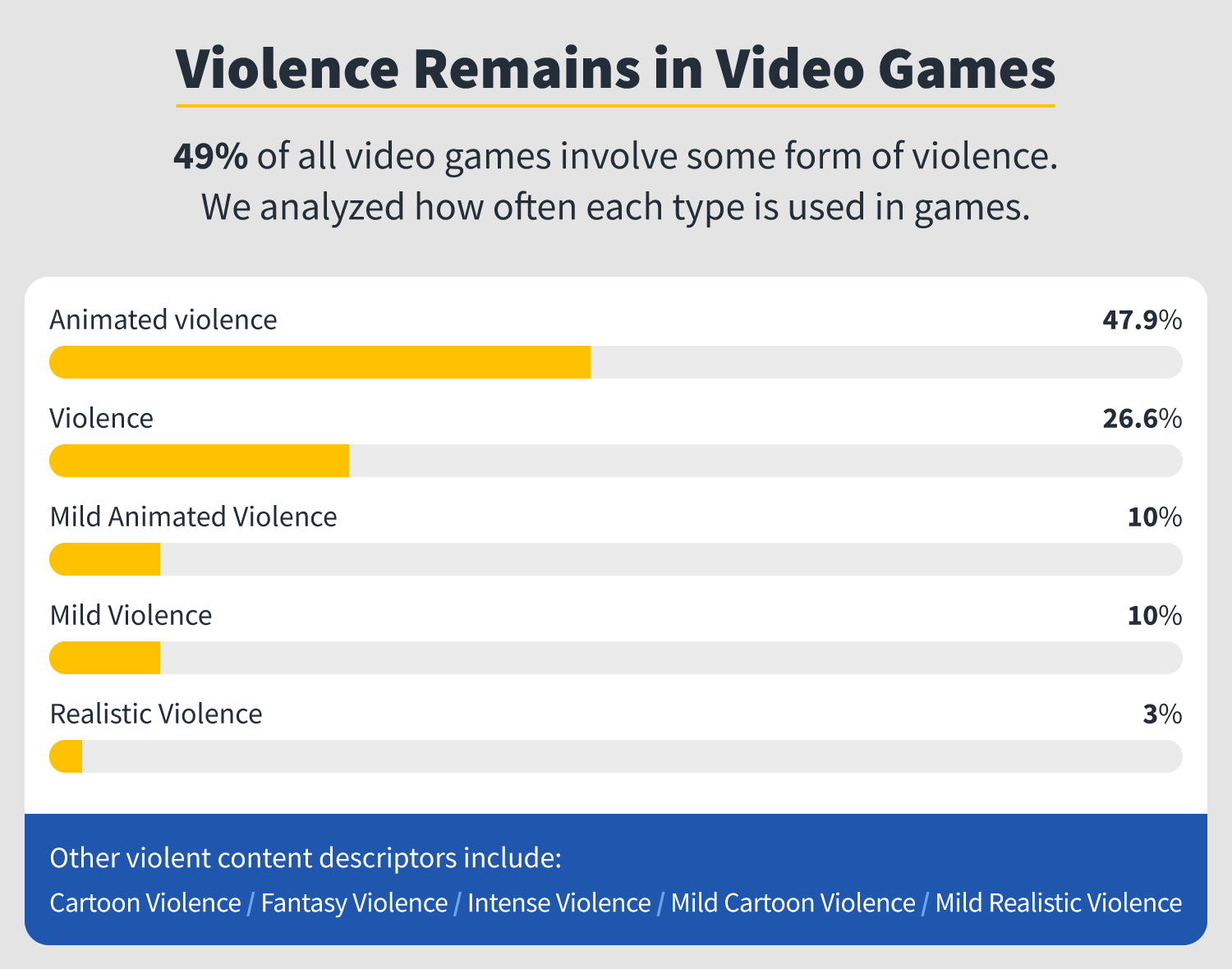 2020 video game ratings in review + what they mean to gamers