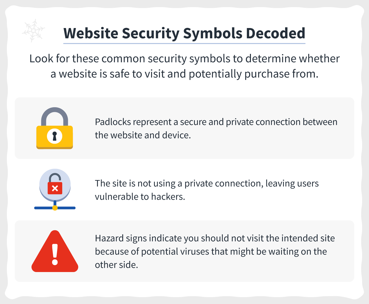 Website security symbols decoded