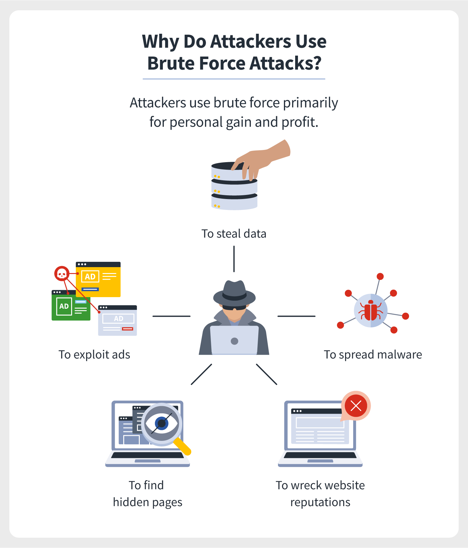 What Is A Brute Force Attack? Definition, Types How It