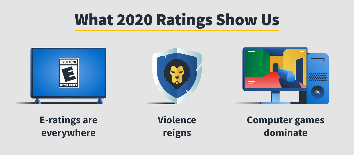 2020 video game ratings in review + what they mean to gamers