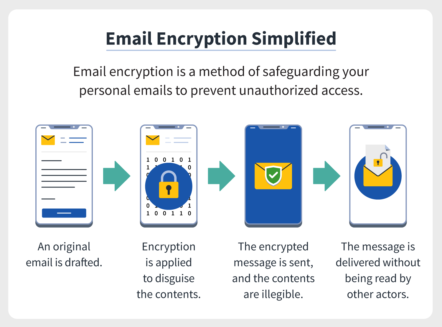 Email encryption simplified