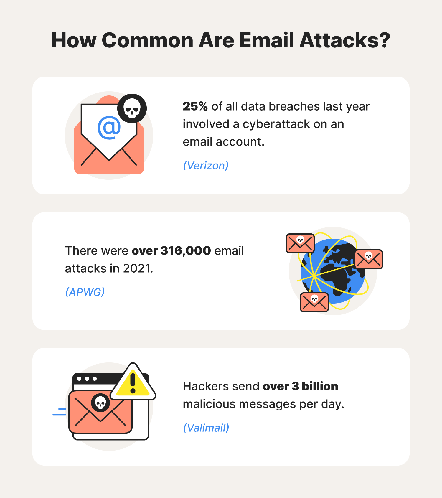 Email security: A definition + email protection tips - Norton