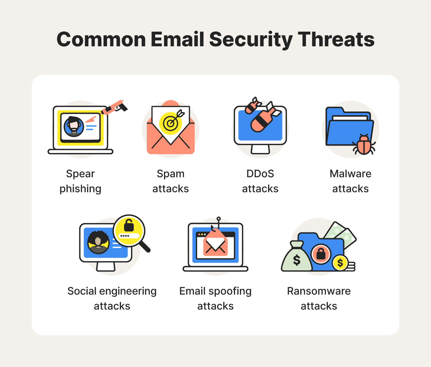 Seven icons allude to common email security threats, from spear phishing to email spoofing and social engineering attacks in between.