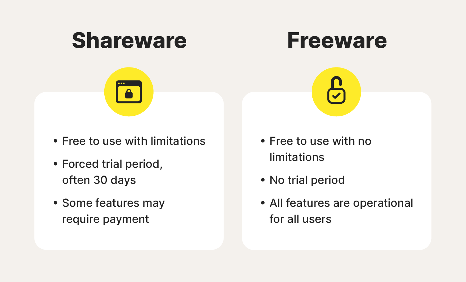 Shareware vs freeware
