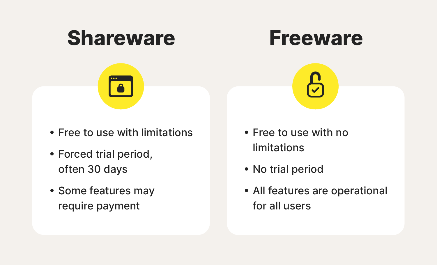 Shareware: What is shareware? | Norton