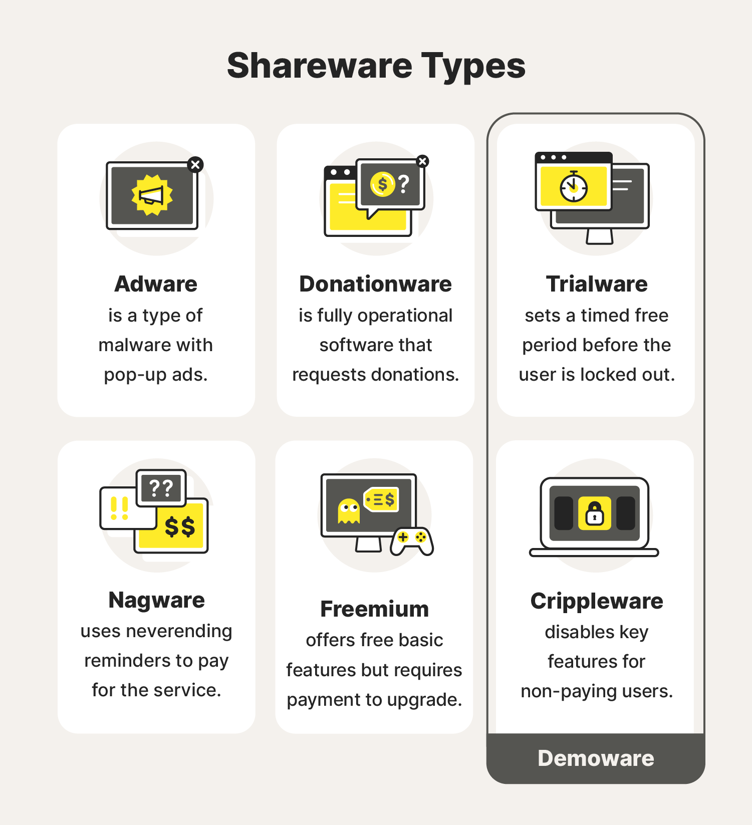 Types of shareware