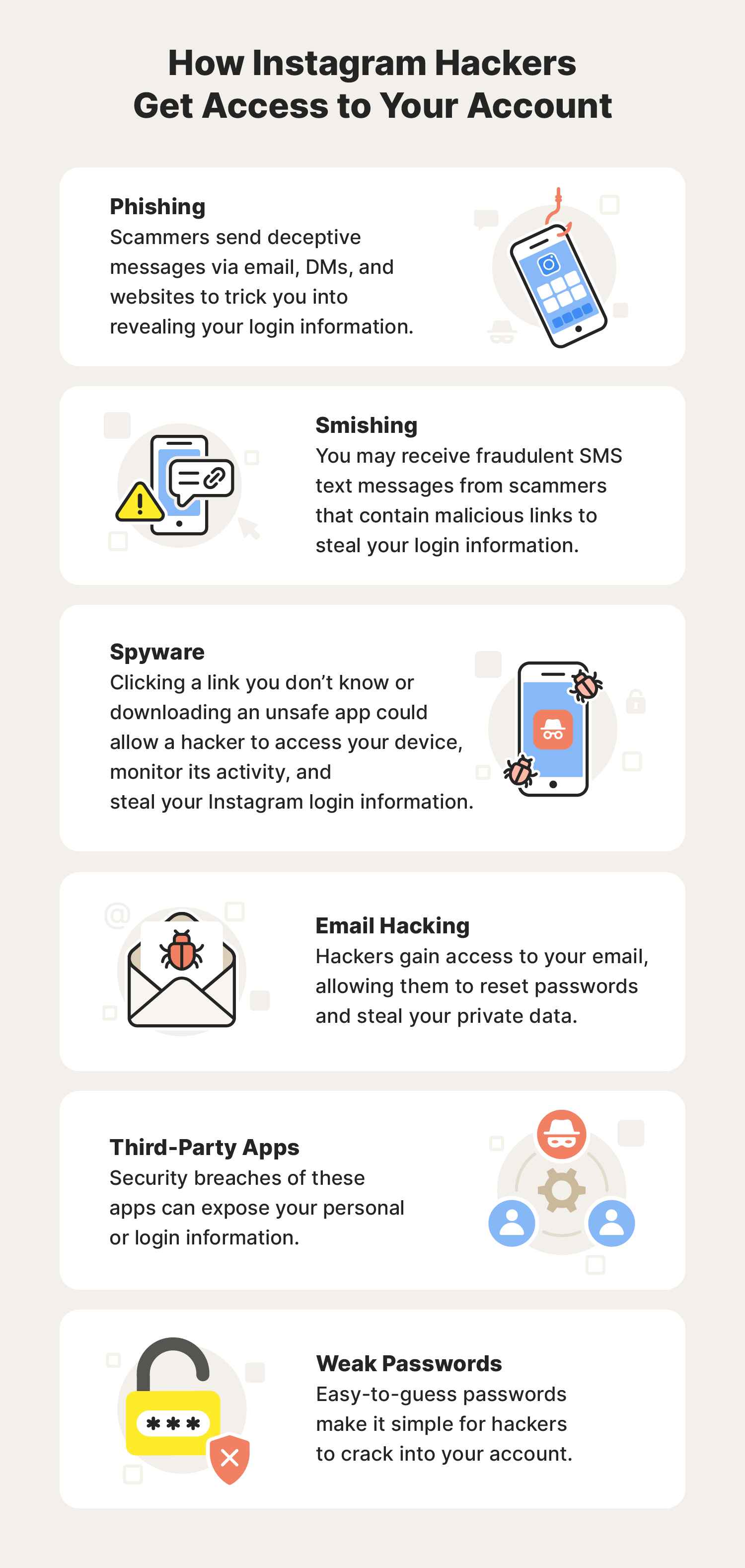 Illustrated chart covering some of the ways a hacker can try to hack into your Instagram account.
