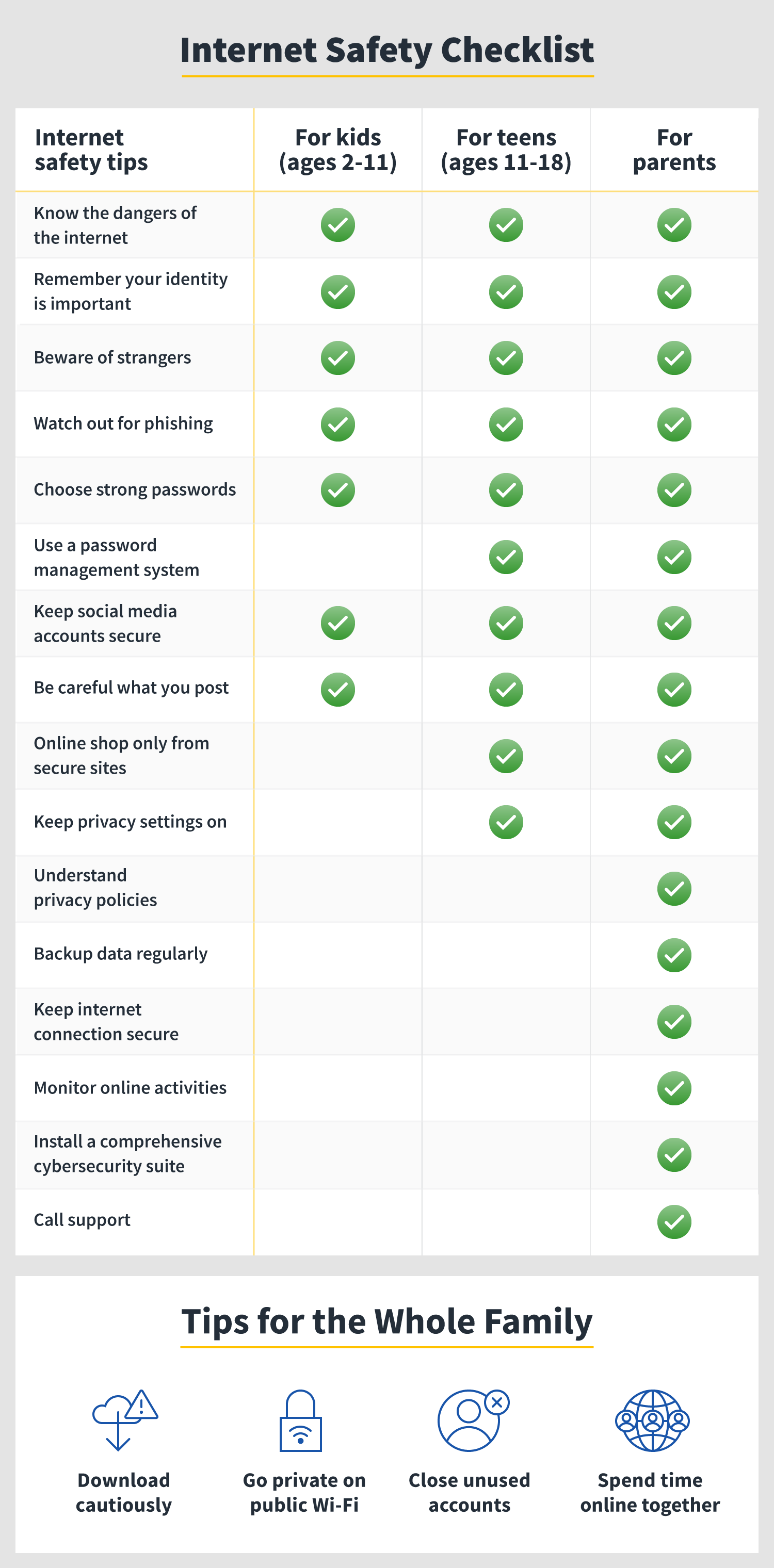 internet safety checklist