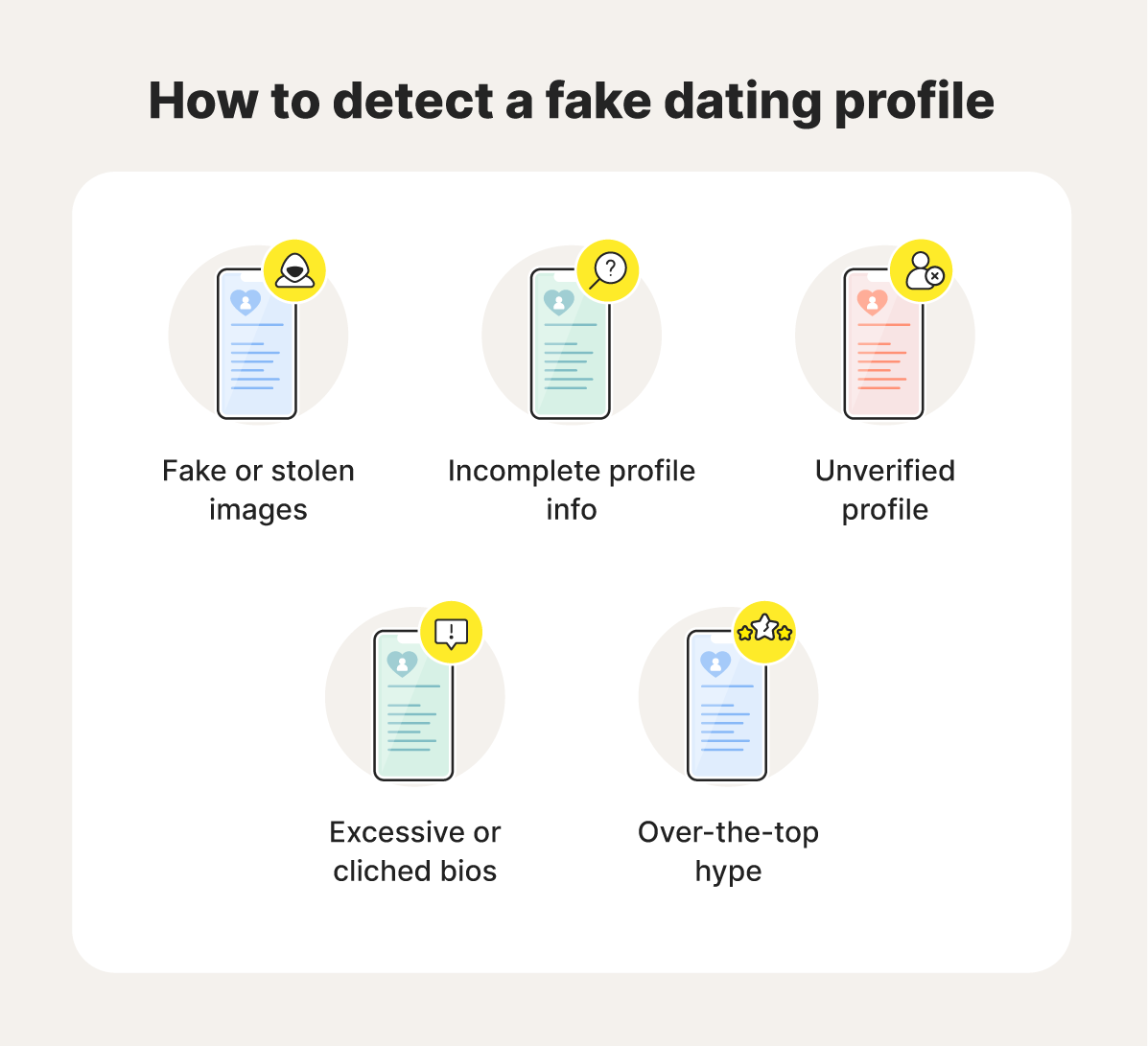 An image overviewing ways to detect a fake dating profile.