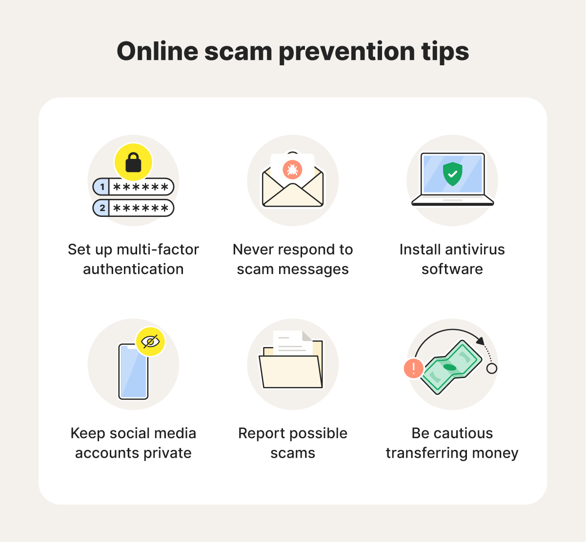 An image overviewing tips you can follow to avoid online scams.