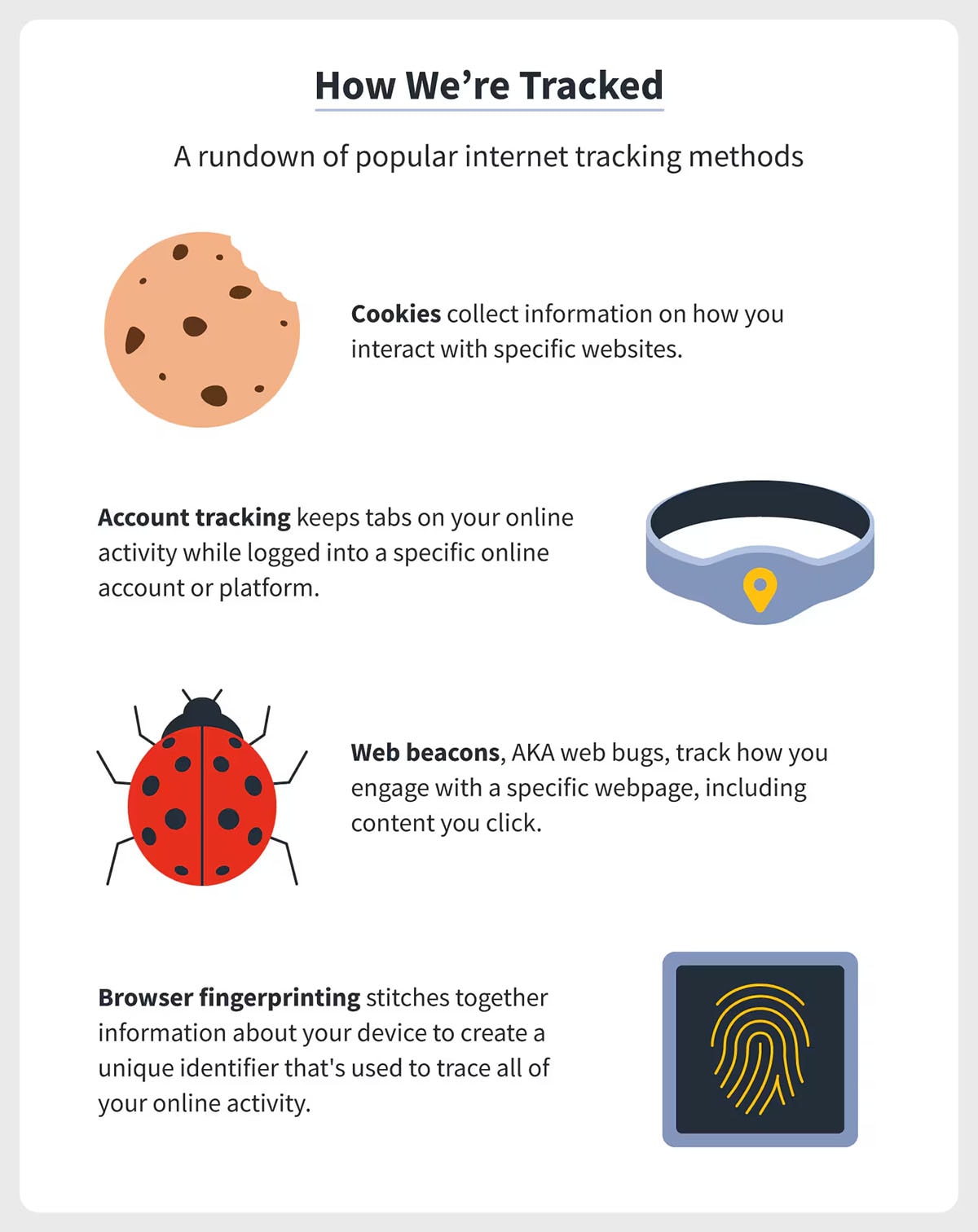 Visual representation of ways websites track us, including cookies, account tracking, web beacons, and browser fingerprinting.