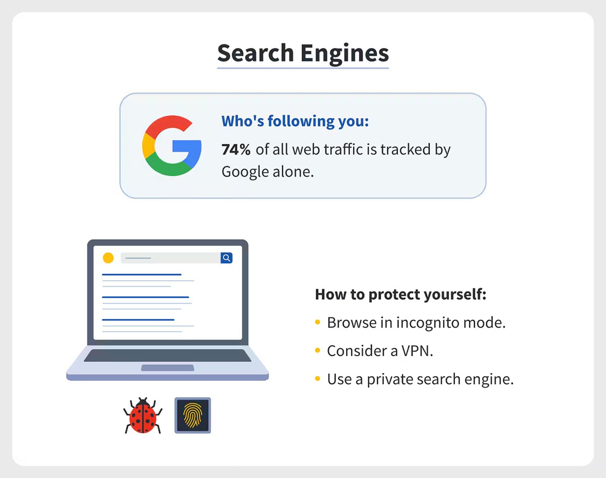 Visual explanation of how search engines track you.