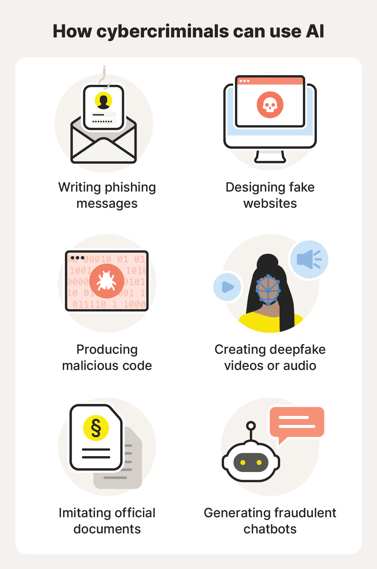 A graphic showing some of the dangerous ways cybercriminals can use dark AI.