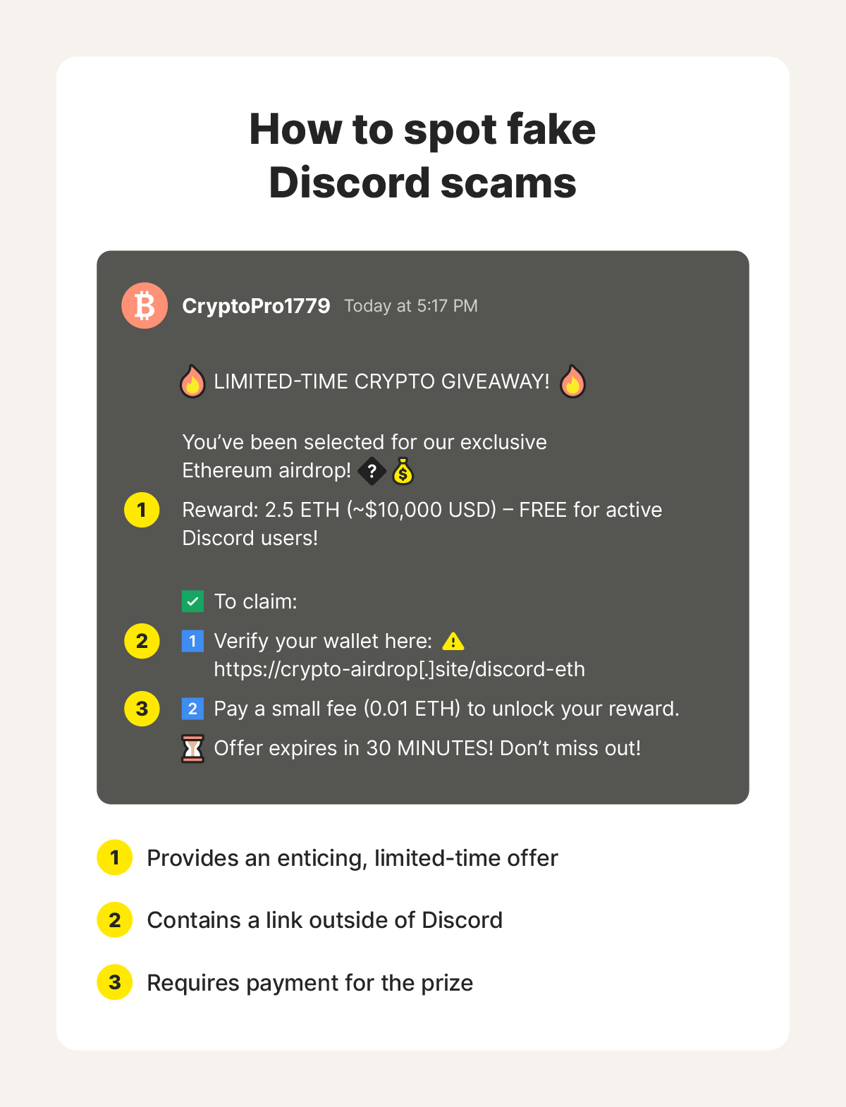 An example Discord message scam that shows you what to look out for to avoid them.