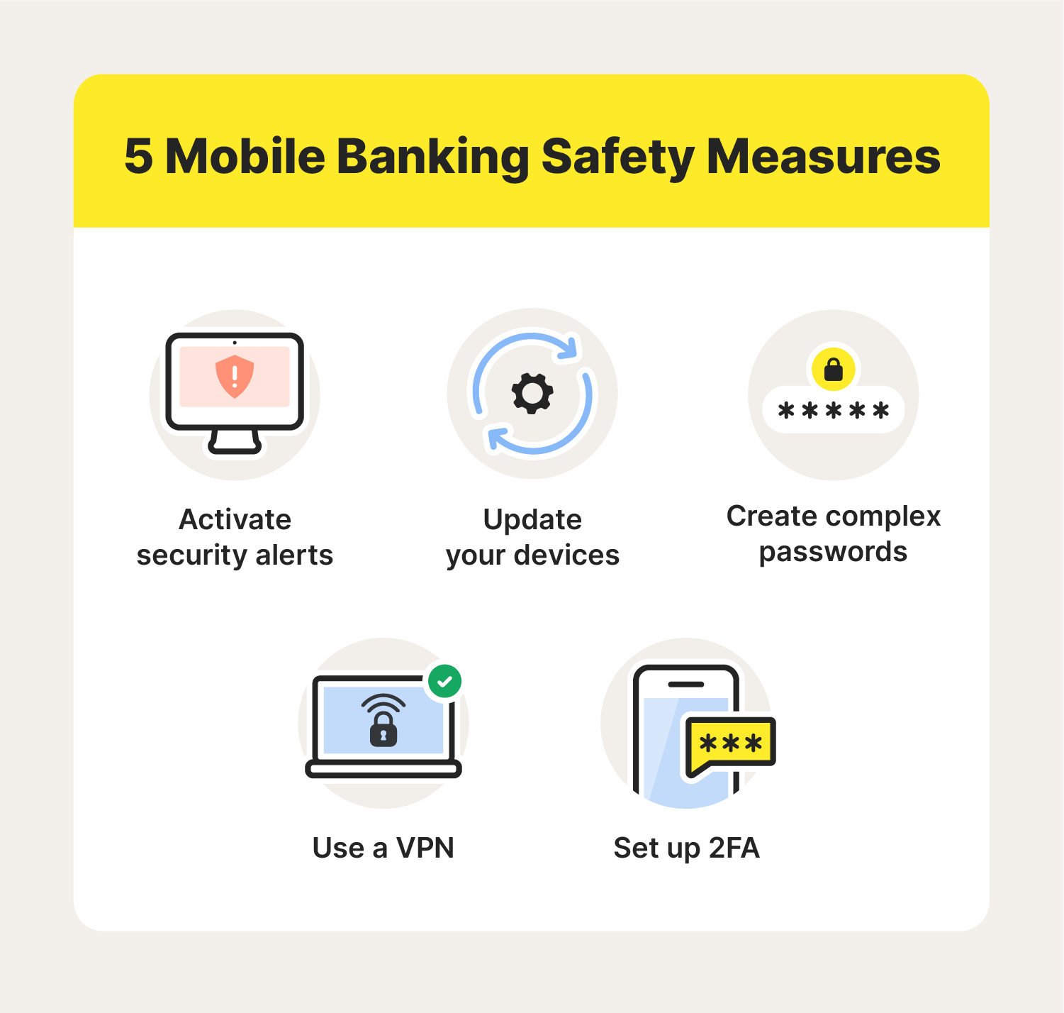 An image shares five distinct mobile banking safety measures to answer the question “Is mobile banking safe?”.
