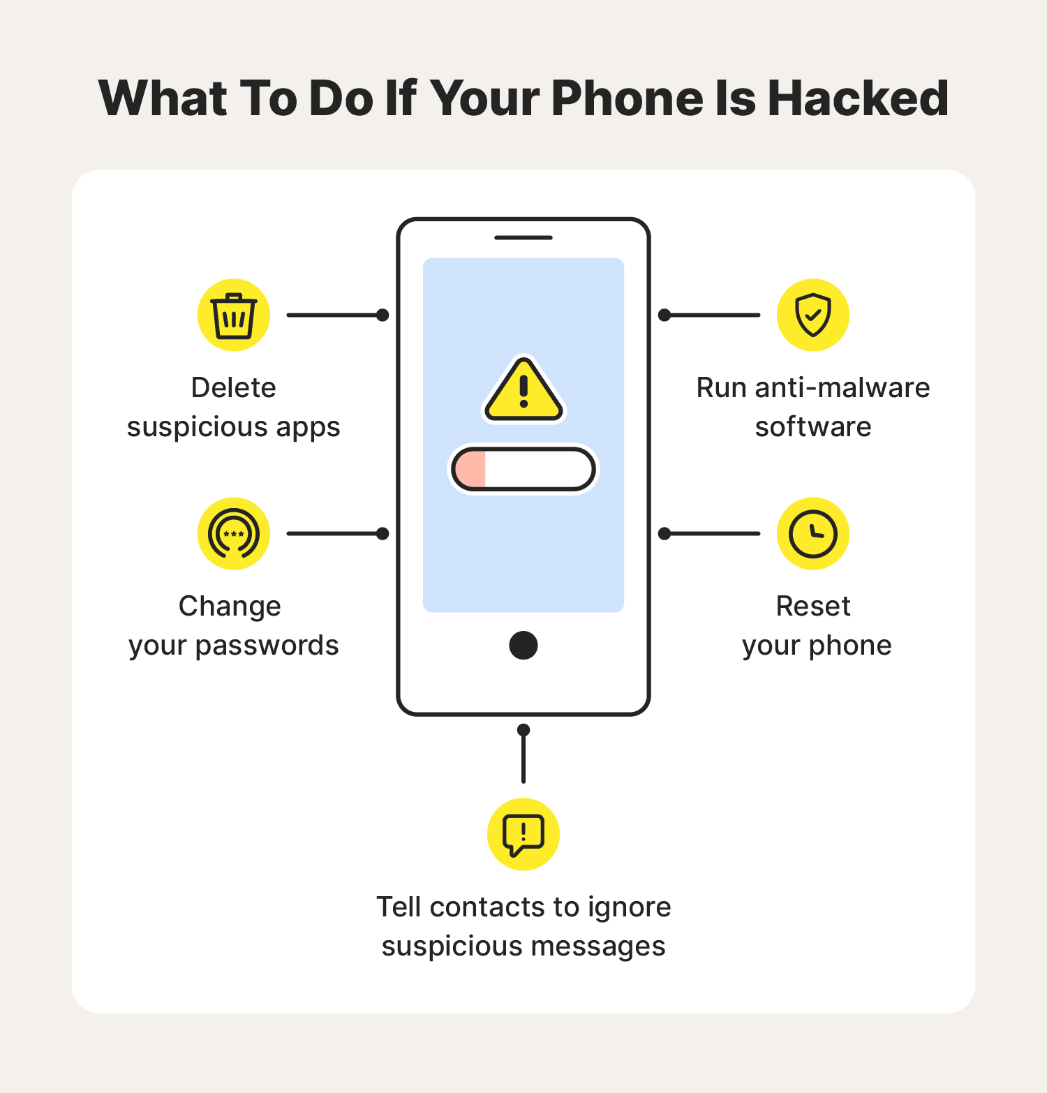 Hacker App: Wifi Password Hack – Apps on Google Play