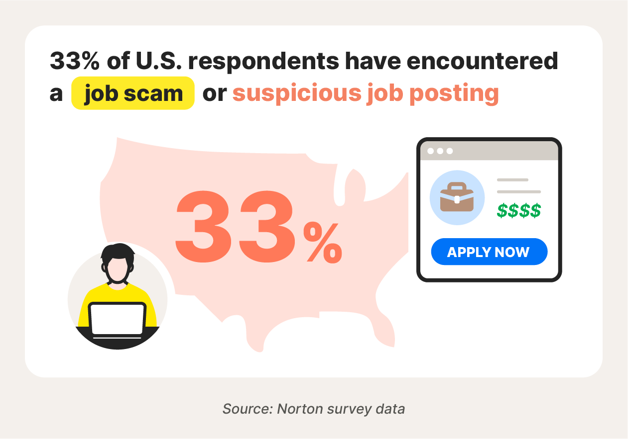 Map of the U.S. with icons representing scam job applications and job seekers.