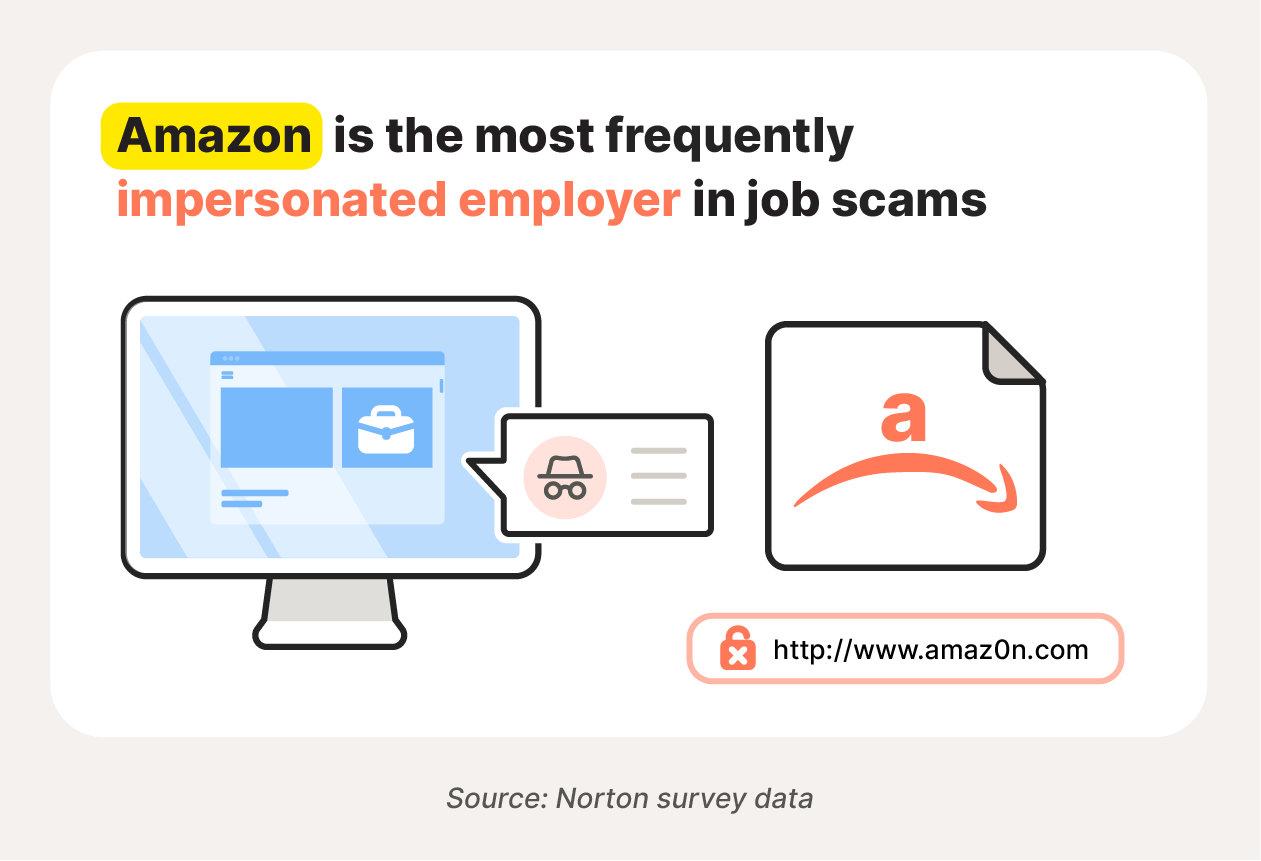 Illustration of an Amazon job scam with a typosquatted domain.