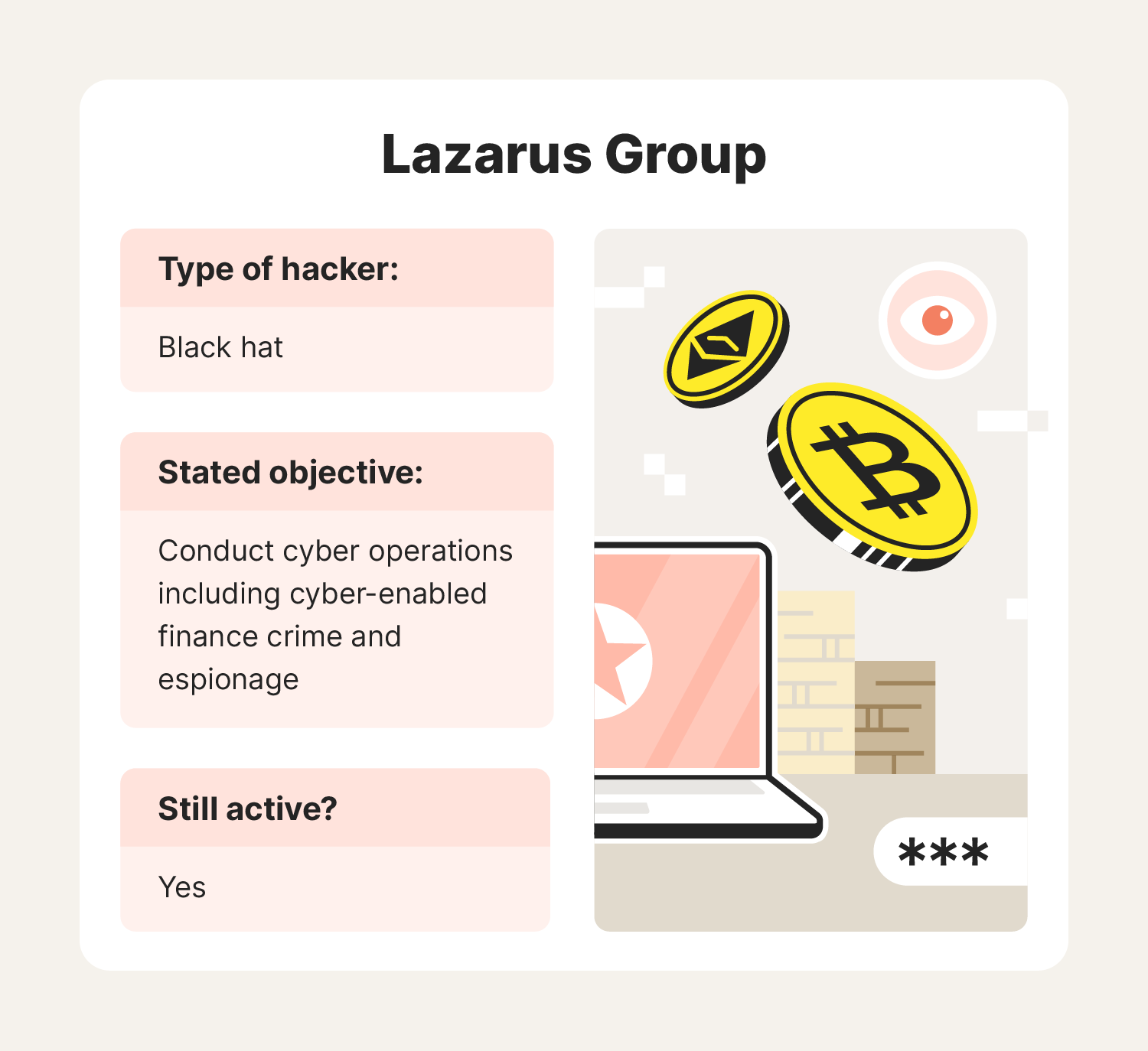 A graphic goes over specific examples of hacker groups, including Lazarus Group.