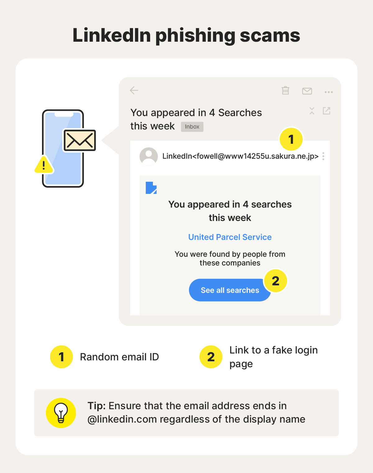 An example of a LinkedIn phishing scam, with call-outs labeling red flags, like a random email address and a questionable link.