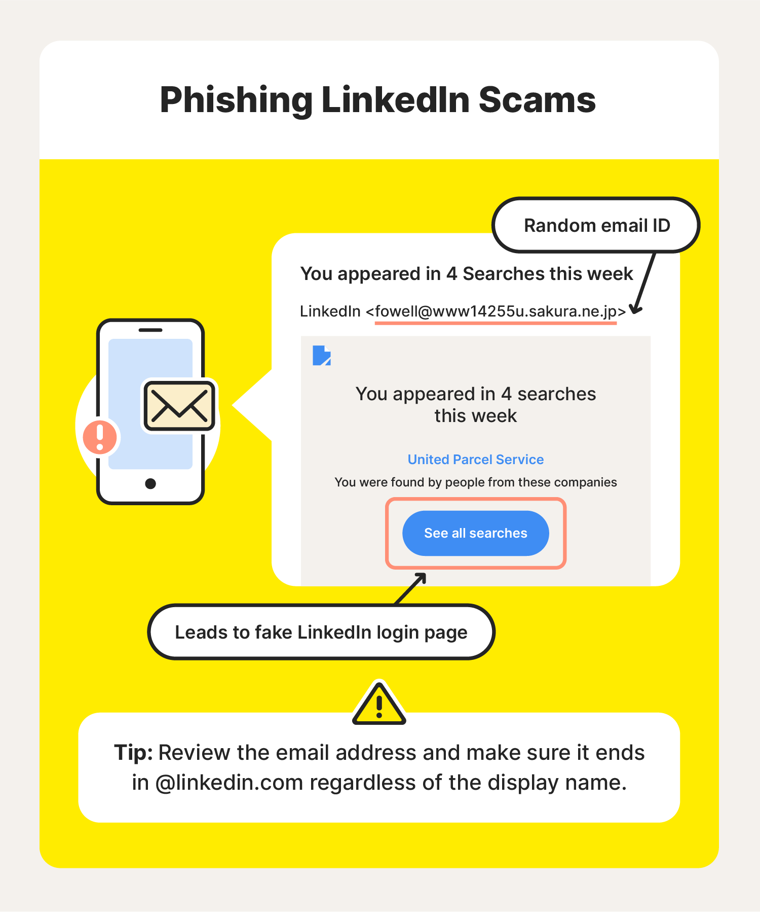 A graphic shows a potential phishing LinkedIn scam