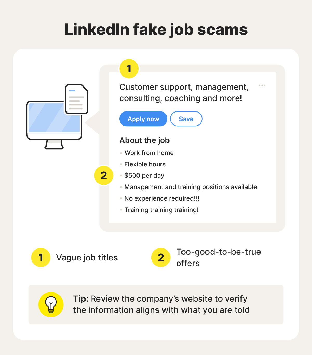 An example of a LinkedIn fake job scam, with call-outs labeling red flags, like vague job titles and too-good-to-be-true offers.