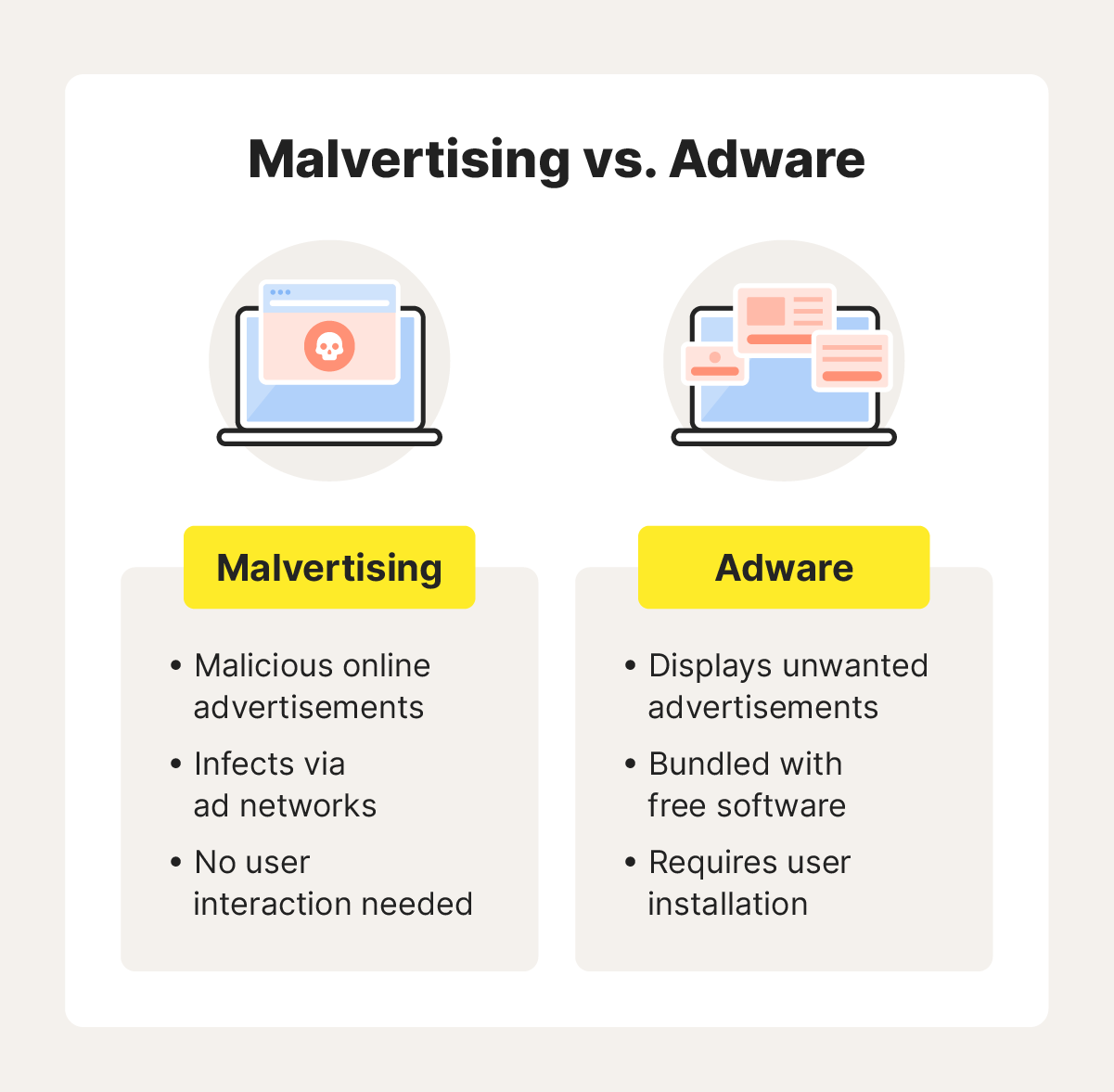 An image comparing the differences between malvertising and adware.