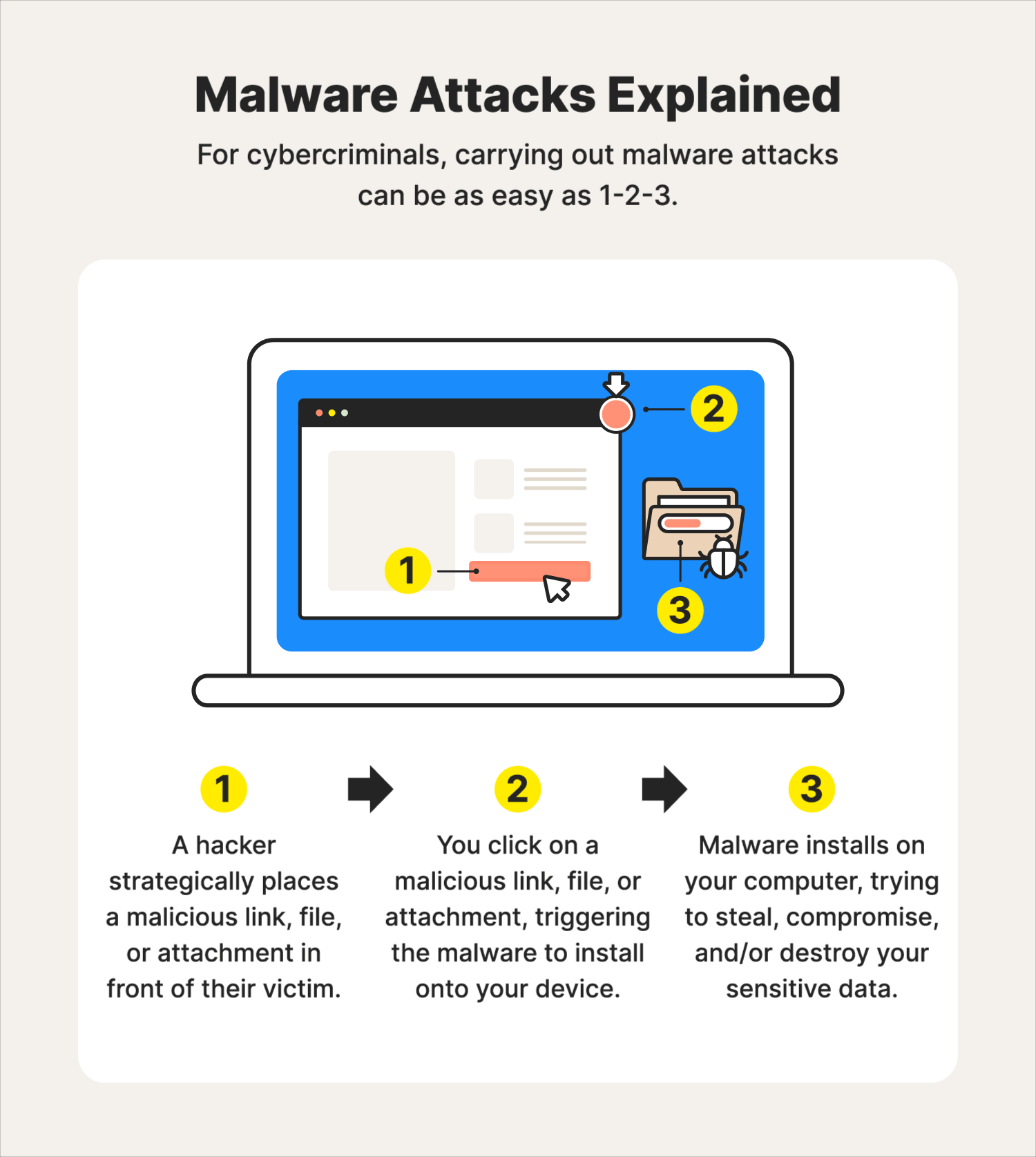 Norton malware attacks explained