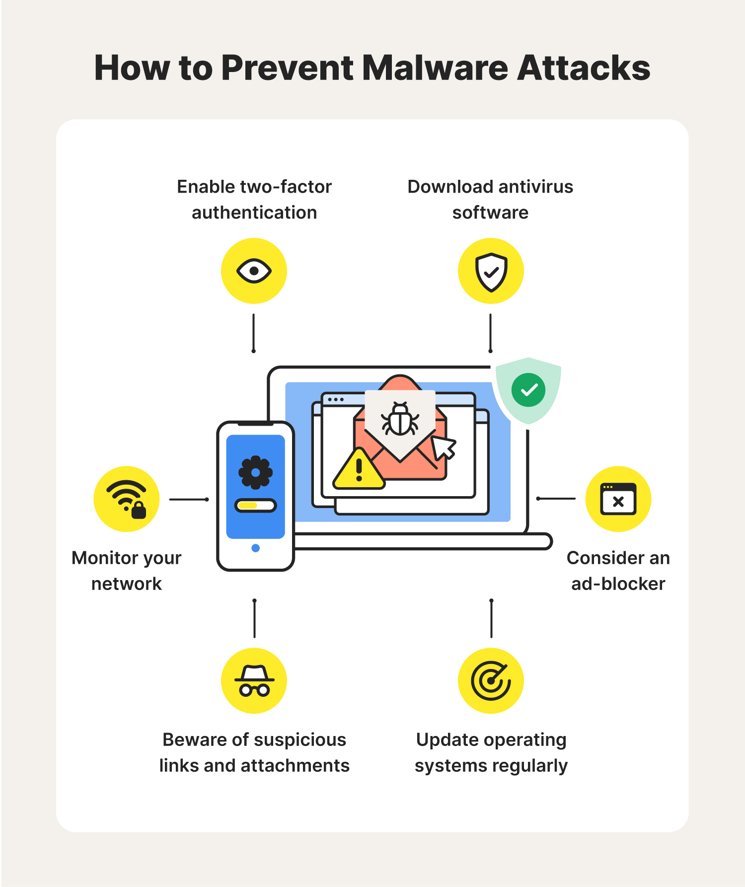 Illustrated chart with tips for preventing malware attacks, including using security software, using 2FA, and more.