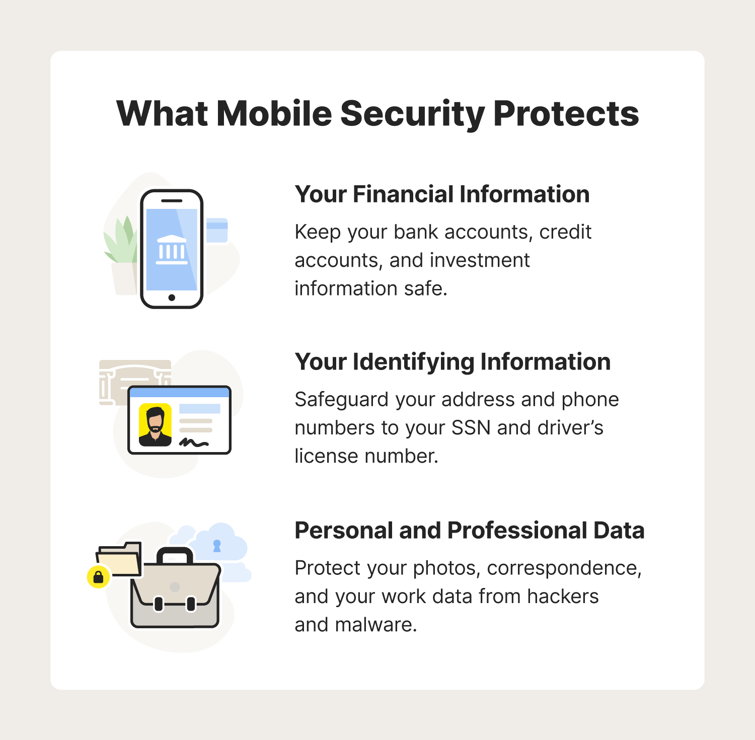 Illustrated chart providing examples of what mobile security protects—financial, identifying, and personal data.