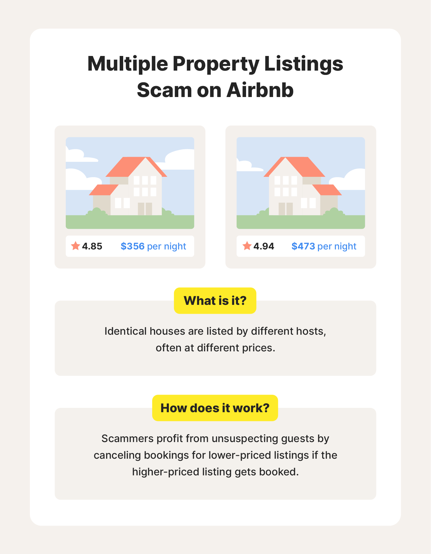 A graphic showcases what a multiple property listings Airbnb scam is and how it works.
