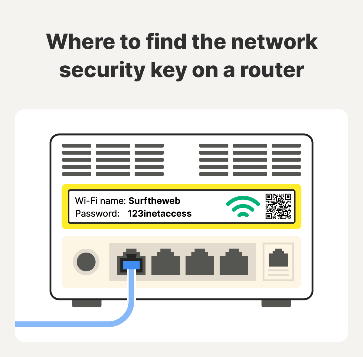 A visual showing where to find your Wi-Fi name and network security key (Wi-Fi password) on a router.